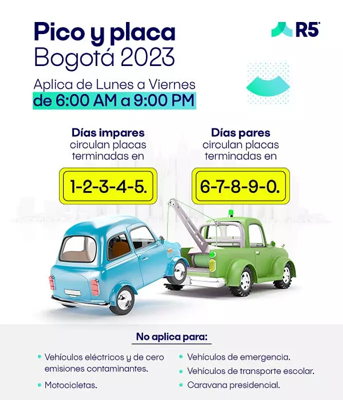 Pico y Placa en Bogota